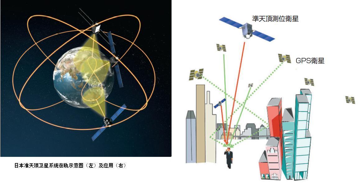 GNSS目前主要是由GPS,GLONSAA,北斗,GALILEO这四大卫星系统组成。在中国还没有建立属于自己的卫星导航系统—北斗的时候,这一切都还是依赖美国的GPS,其他没有属于自己卫星导航系统也是一样的情况!继中国之后,日本也开始策划属于自己的定位系统,虽然在这之前,它也有用自己的辅助卫星!以下是来自网络的报道: 据日本《产经新闻》21日报道,号称日本版GPS的“准天顶”卫星系统的第2颗“指路”卫星将于6月1日发射。第3和第4颗卫星也将于年内发射,这意味着明年“准天顶”卫星系统将全面运行。这不仅可以使日本摆脱对美国GPS的依赖,而且将使卫星定位精度进一步提升。同时,也将为日本汽车自动驾驶等领域带来巨大机遇,为日本带来2万亿日元的经济效益。“指路”卫星利用的是位于日本正上方的“准天顶”轨道,长时间呈8字形椭圆轨道飞行! 日本准天顶GPS 另外,2010年首颗“指路”导航卫星发射后,一直供日本内阁府使用。日本版GPS系统由3颗“指路”导航卫星和1颗专门负责校准的卫星组成。3颗导航卫星覆盖日本全境的飞行时间分别为8小时,也就是说,“4卫星体系”将全天候覆盖日本全域。通常,GPS的定位精度在10米左右,但如果配合一颗“指路”卫星,精度可以再次提高。明年“4星体系”完成,定位精度将提高至1米。如果配合地面观测站点对卫星定位误差进行校正,其精度可以进一步提高。